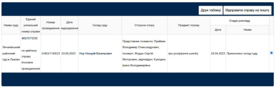 Сергій Жадан розлучається. Йому приписують роман з Христиною Соловій (відео)